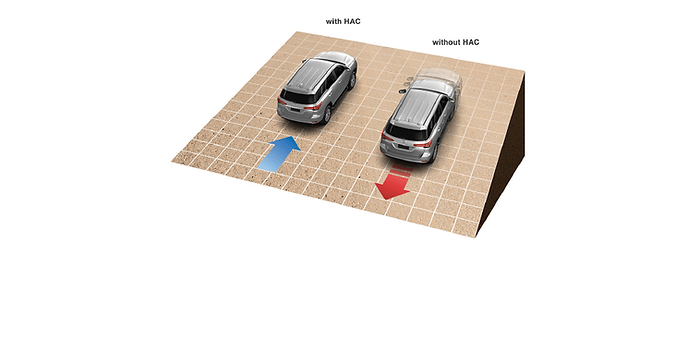 Khởi hành ngang dốc HAC